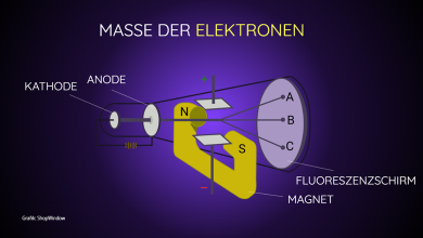 Bild Masse der Elektronen